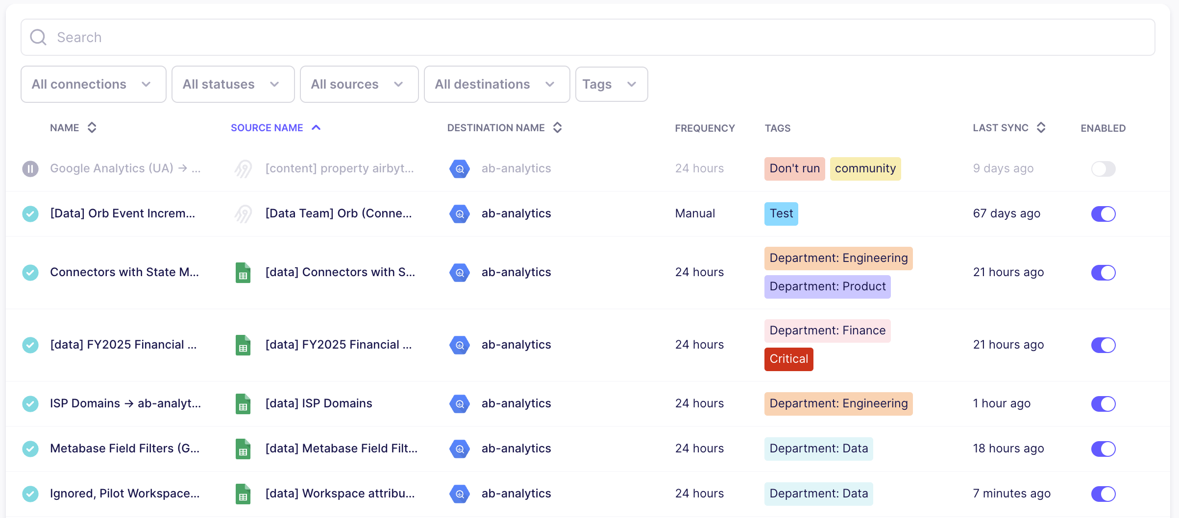 A workspace with tagged connections